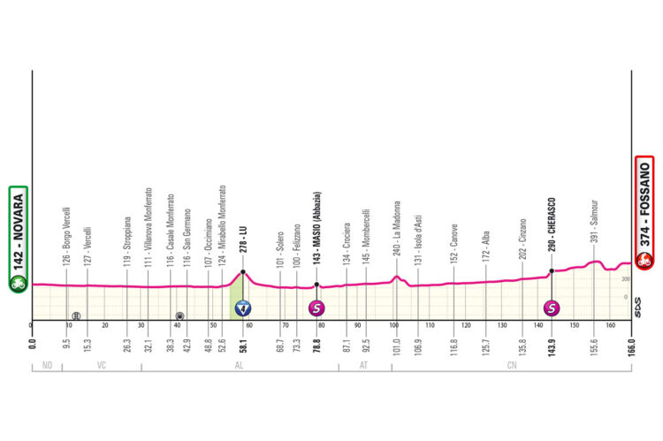 giro 2024 3. etapa